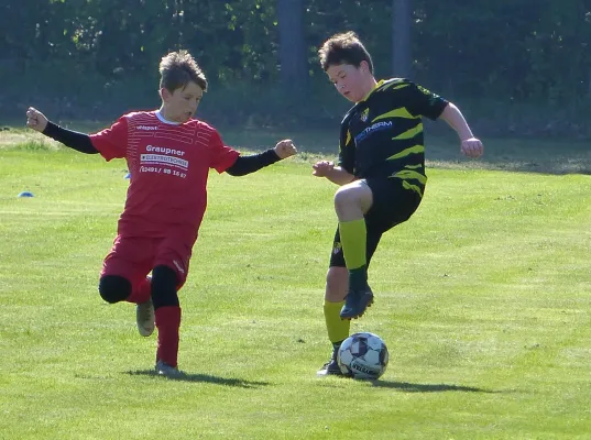 05.05.2019 JSG Heidekicker II vs. Wittenberg/Reinsdorf